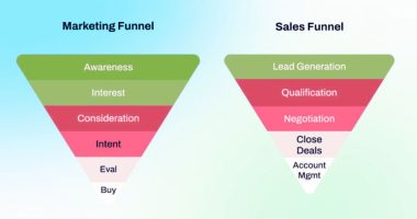 Sales Funnel vs Marketing Funnel